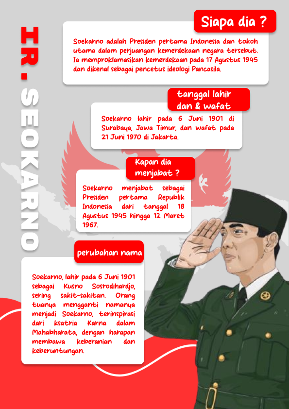Soekarno _ infographic
