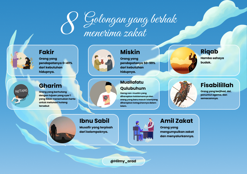 Mindmapping zakat