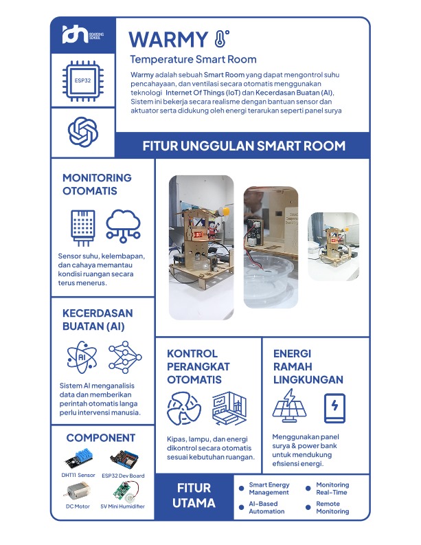 poster idn robotic