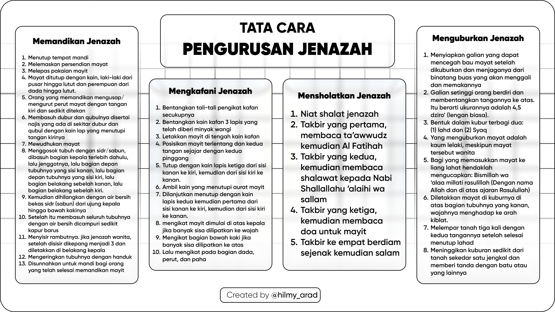 FIKIH _ Tata cara pengurusan jenazah